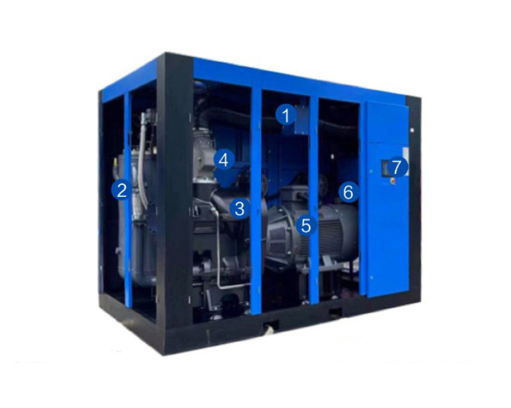 Low-pressure permanent magnet variable frequency screw air compressor