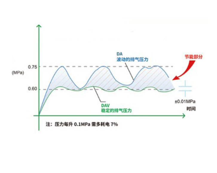 Two-stage screw air compressor