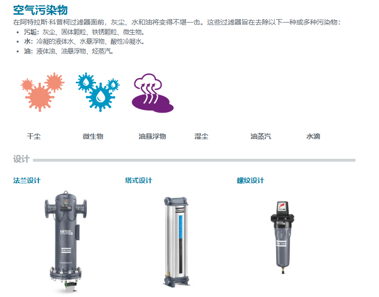 SFA Series - Silicon-Free Filters